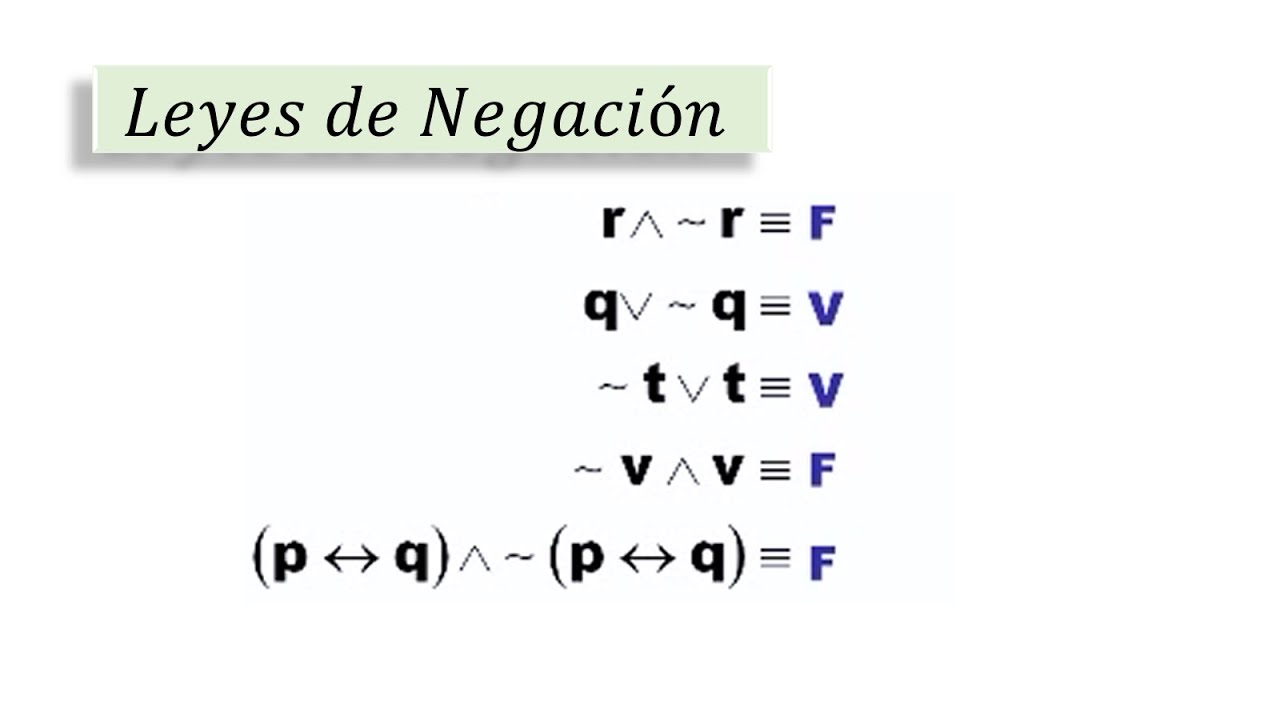 Leyes de negacion logica - tercero excluido y contradicción