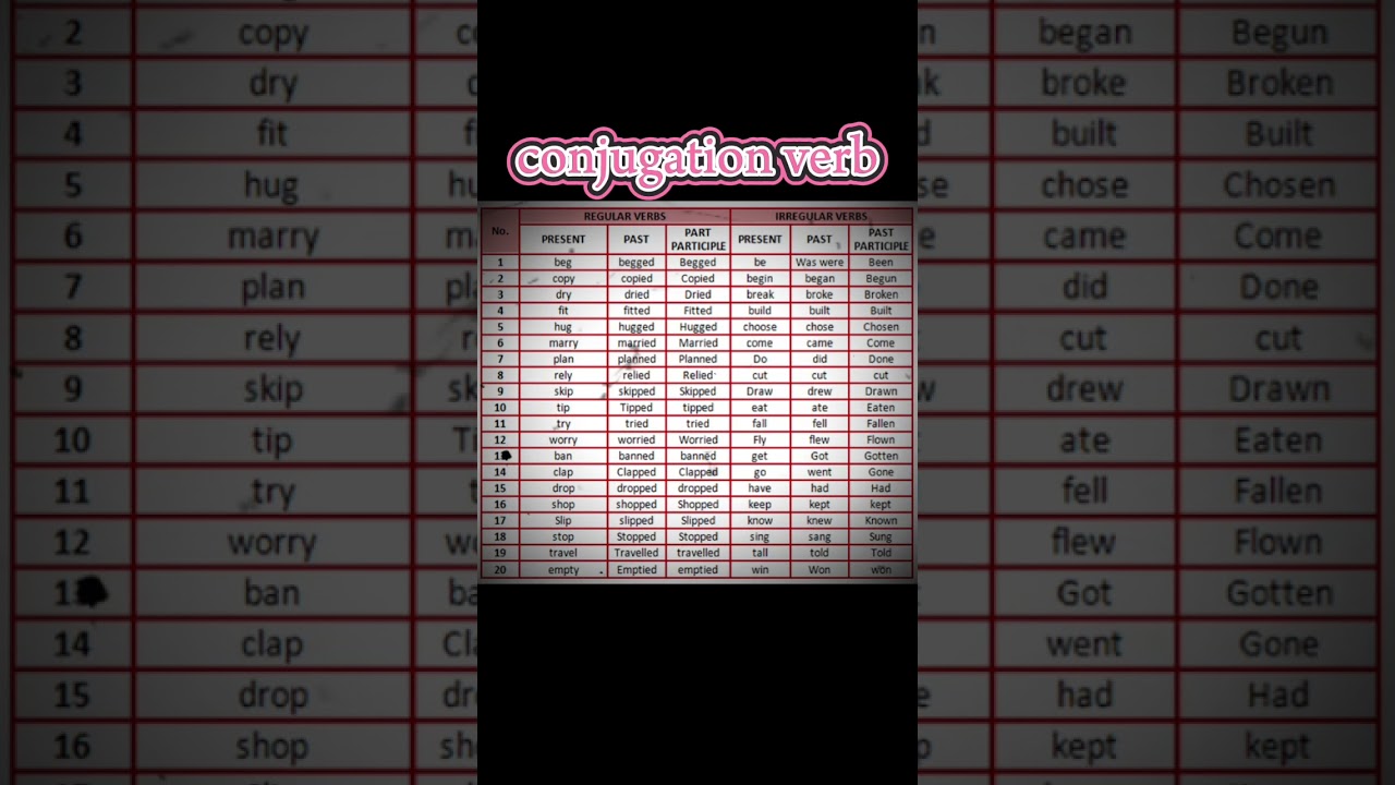 Conjugation of verb😱😱
