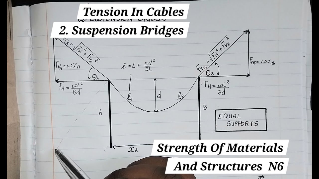 Suspension Bridges - Tension In Cables - Strength Of Materials And Structures N6