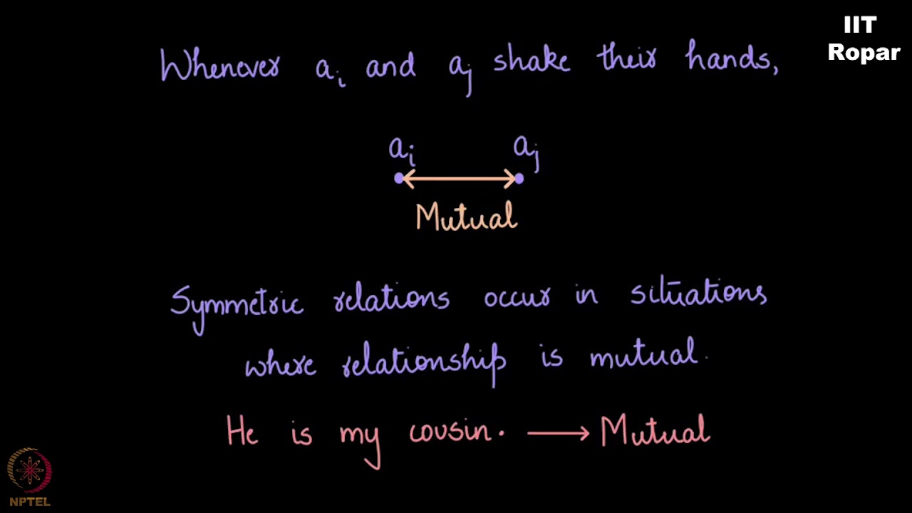 Symmetric Relation - Examples and non examples