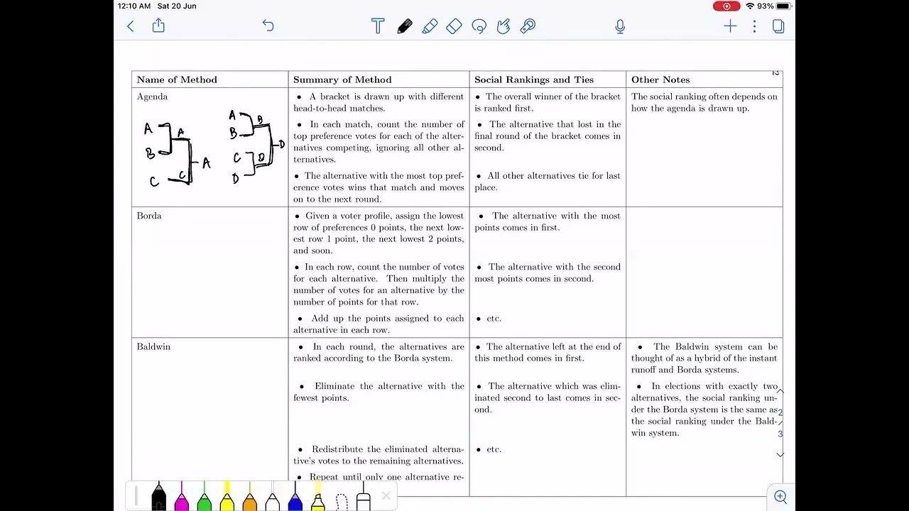 IU M106 (SU26): Voting Systems Summary