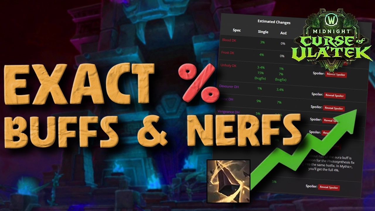 Expected % Class Buffs/Nerfs - Will That Impact the Meta Somehow? | Midnight S2