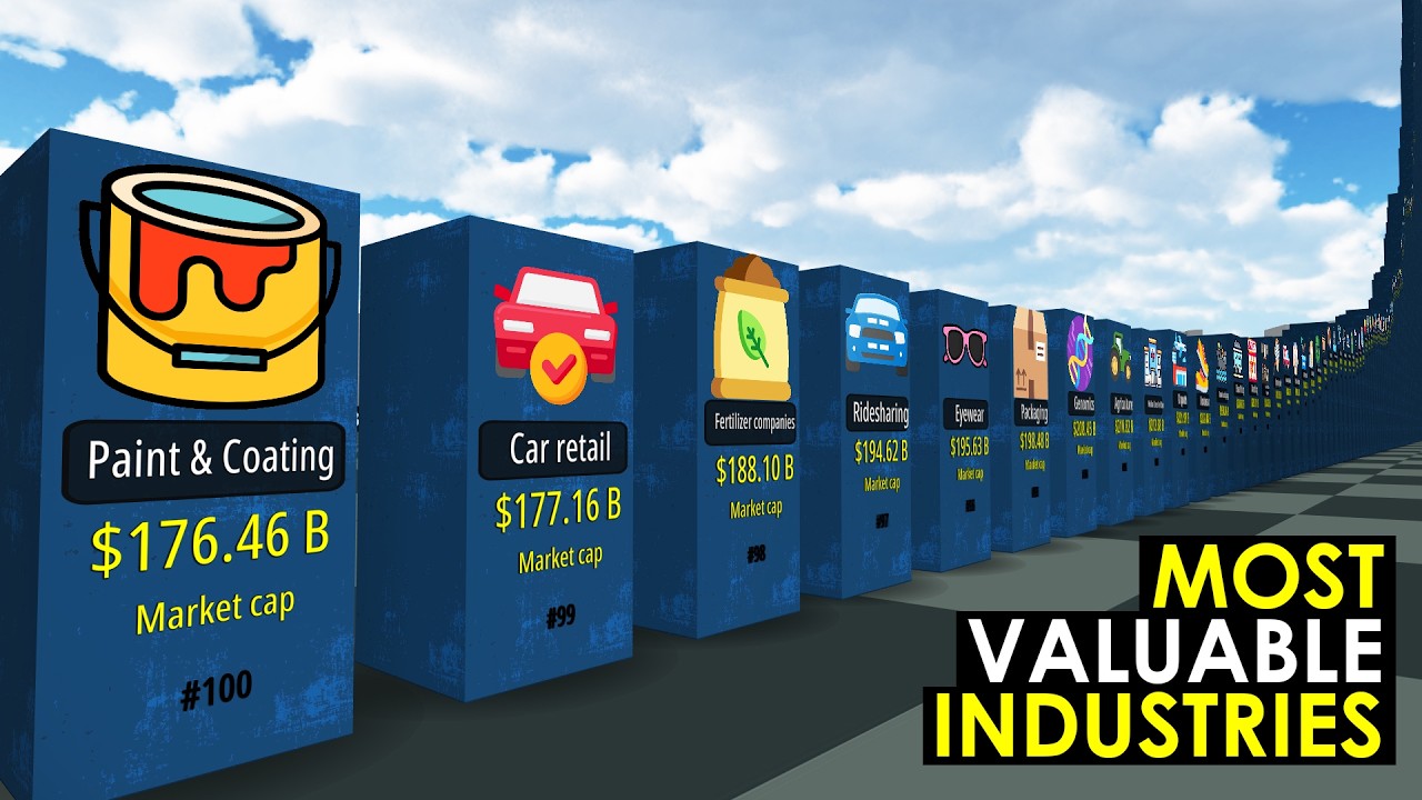 Most Valuable Industries in the World 2026