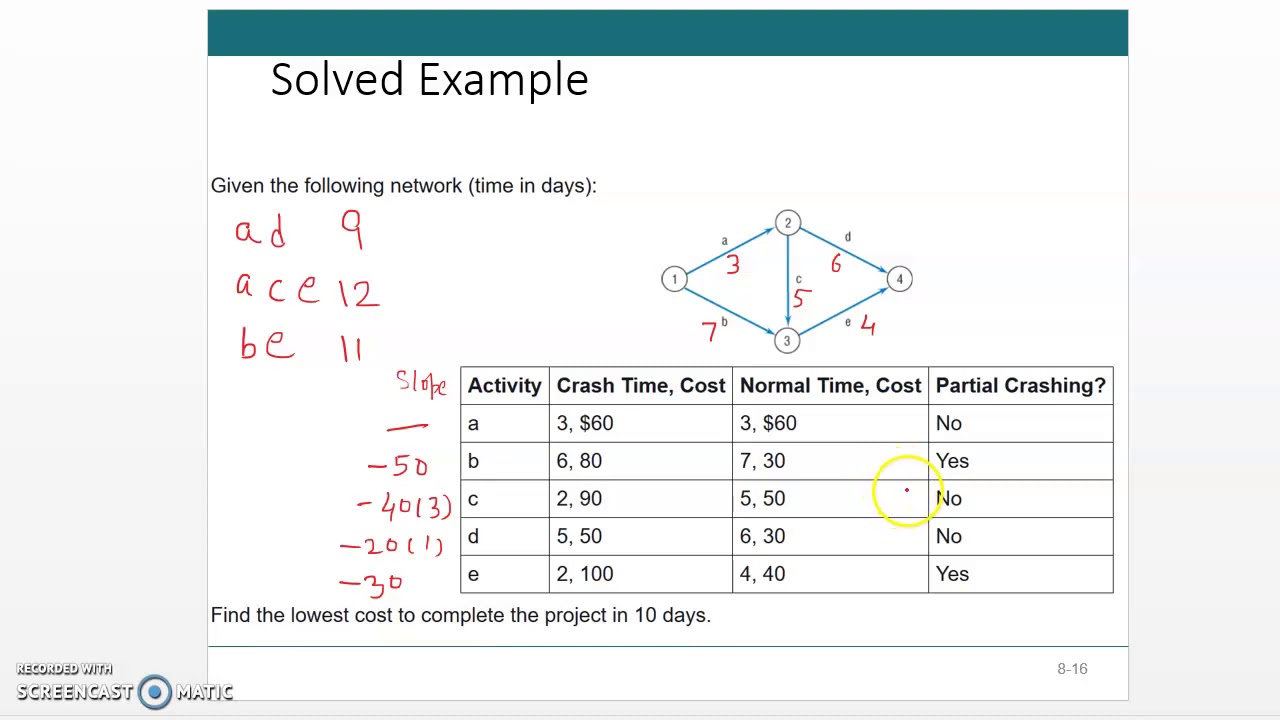 04 Solved example of crashing