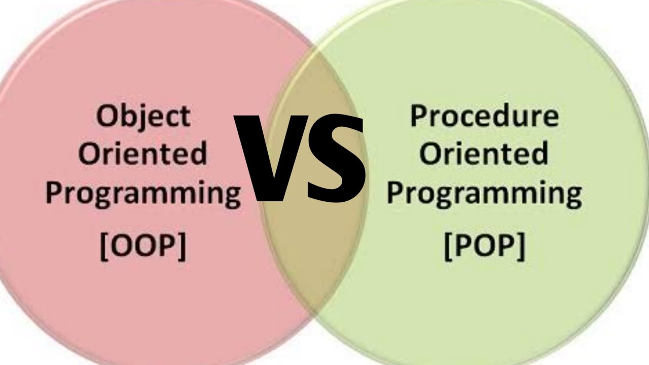 Difference between Object Oriented Programming [OOP] and Procedure Oriented programming [POP]-Hindi