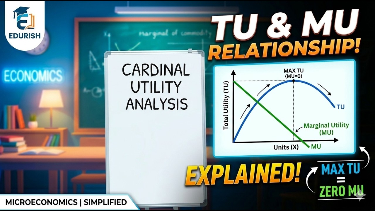 Cardinal Utility Analysis: Relationship Between Total Utility (TU) and Marginal Utility (MU)