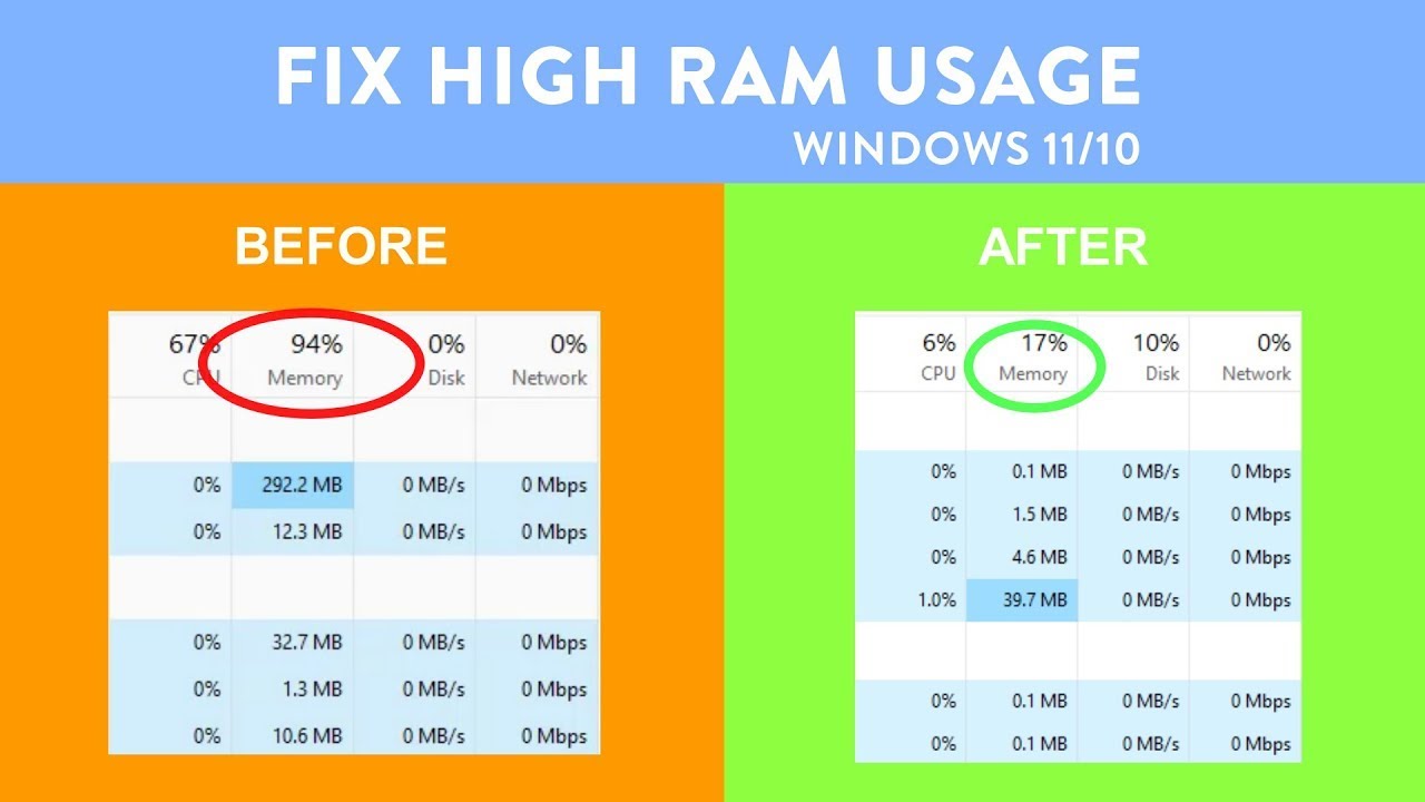 Reduce Ram Usage