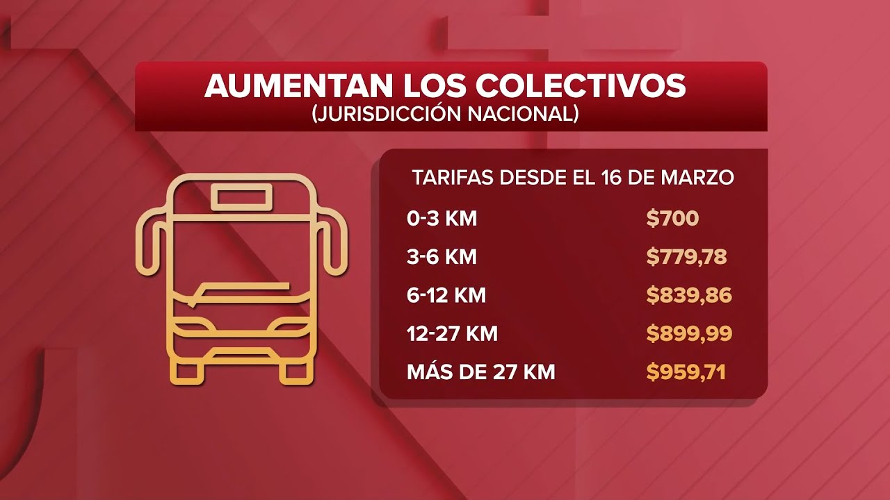Vuelven los aumentos de tarifas. A cuánto se va el colectivo
