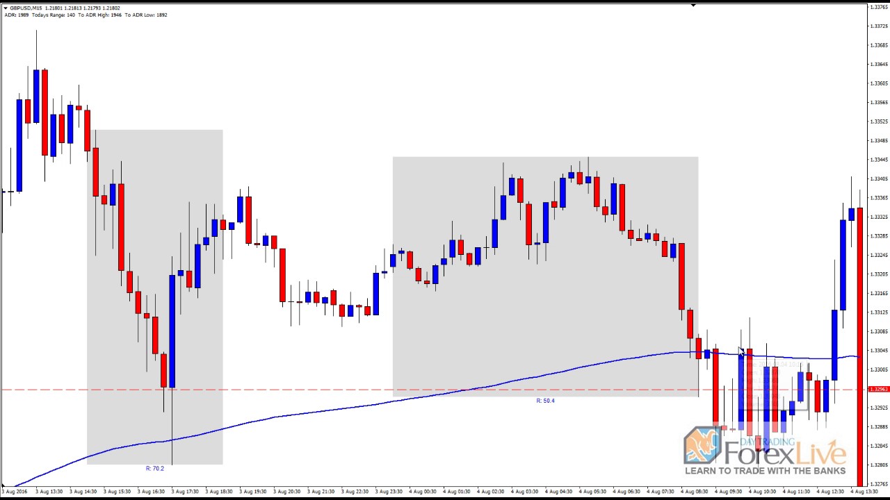 Low Drawdown Forex Strategy - August 2016 Live Results