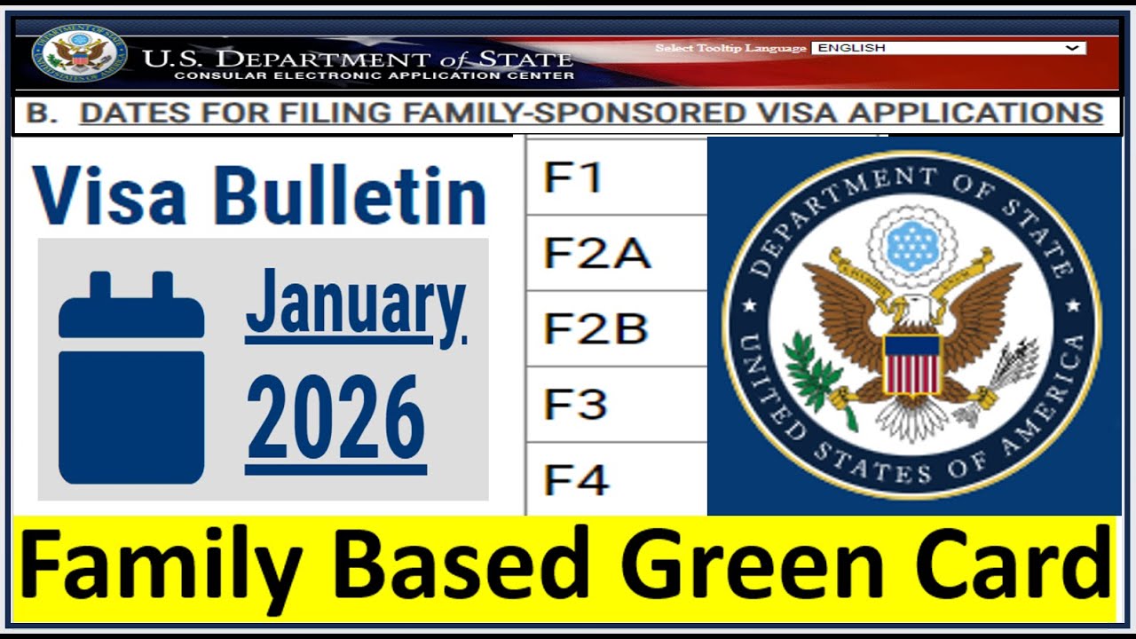 Visa Bulletin January 2026 for Family Based Green Card || F1, F2A, F2B, F3 and F4 Visas.