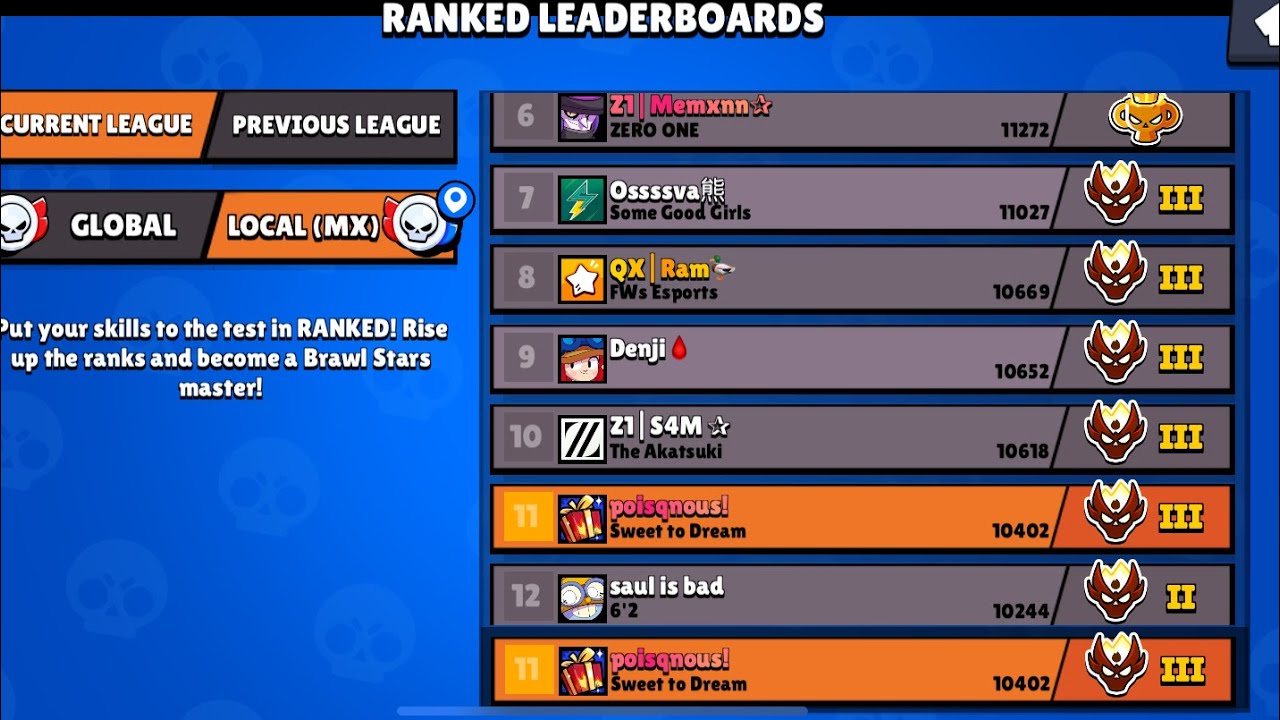 I’M TOO POOR FOR THE BUFFIES BUT I MANAGED TO BE TOP 11 IN MX