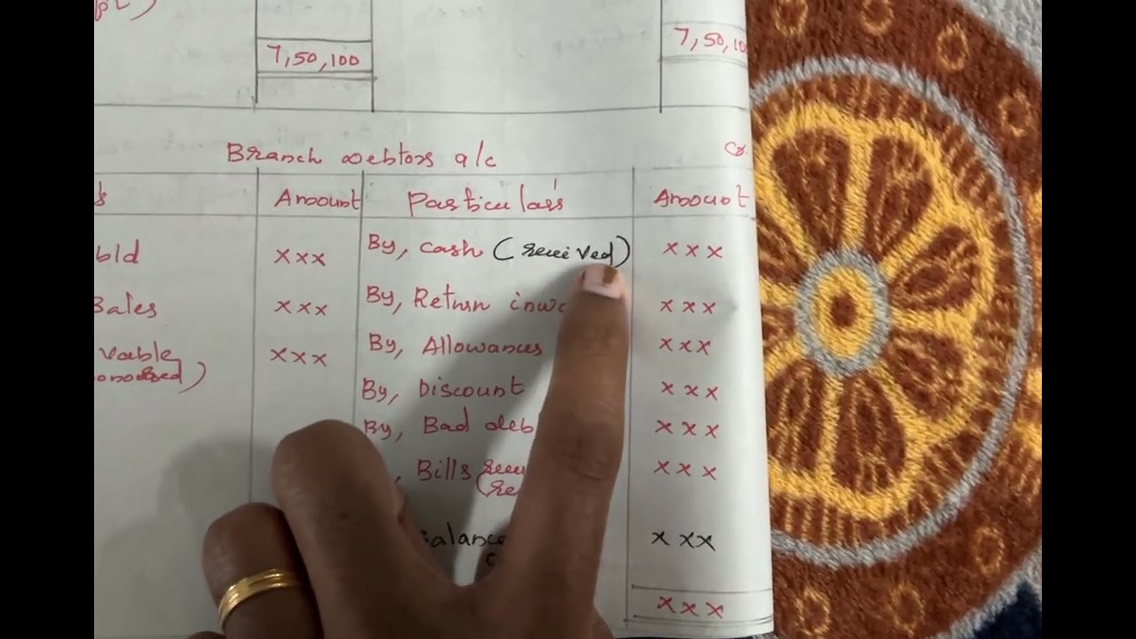 SGOU/BCOM/S3(2023 batch -S2)/ ADVANCED FINANCIAL ACCOUNTING/ block 5/ unit 2(part 3)