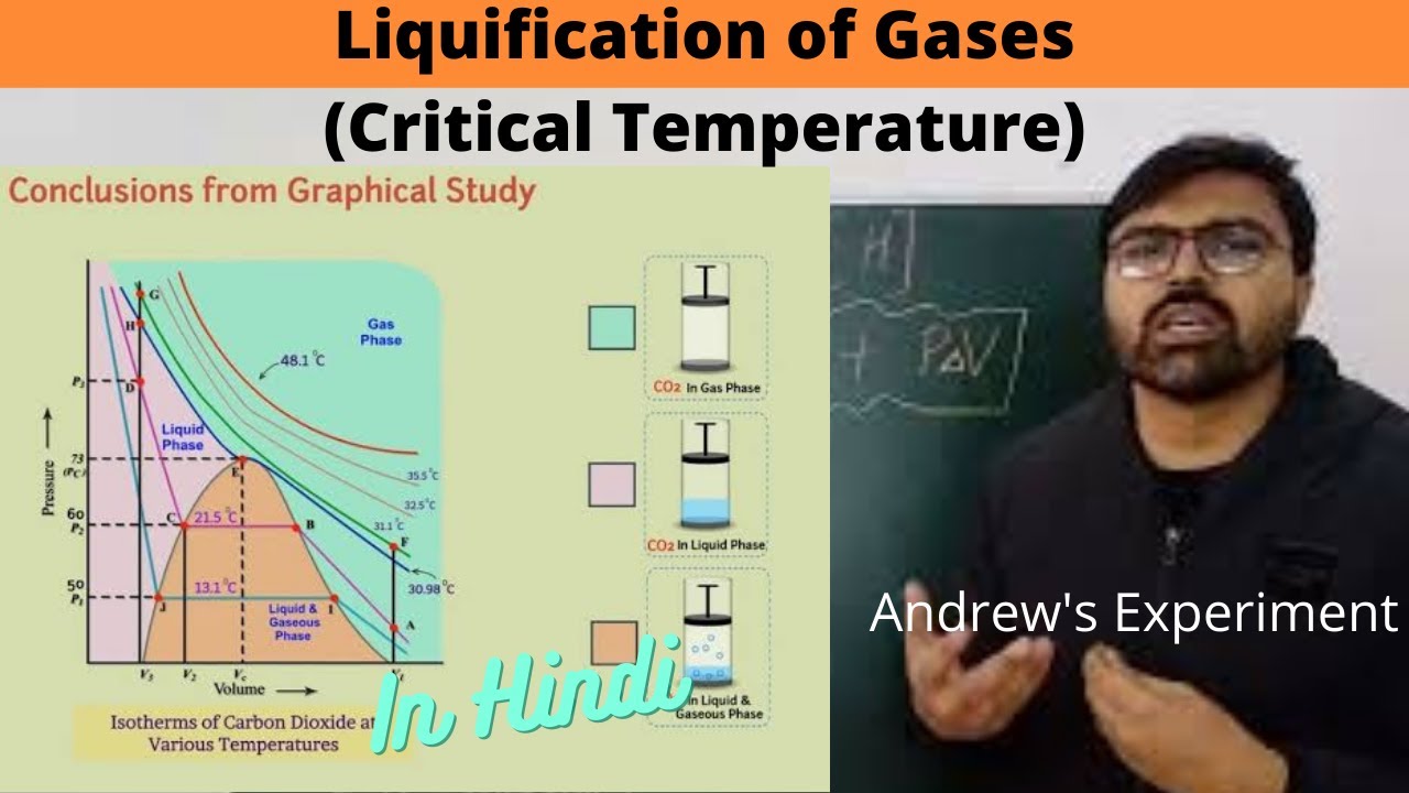 Critical Temperature | Liquification of Gases | Andrew's Experiment for CO2