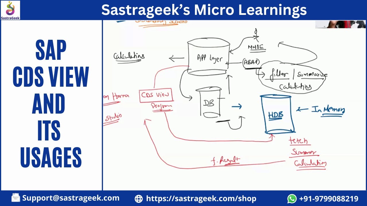 SAP CDS View and Its Usages