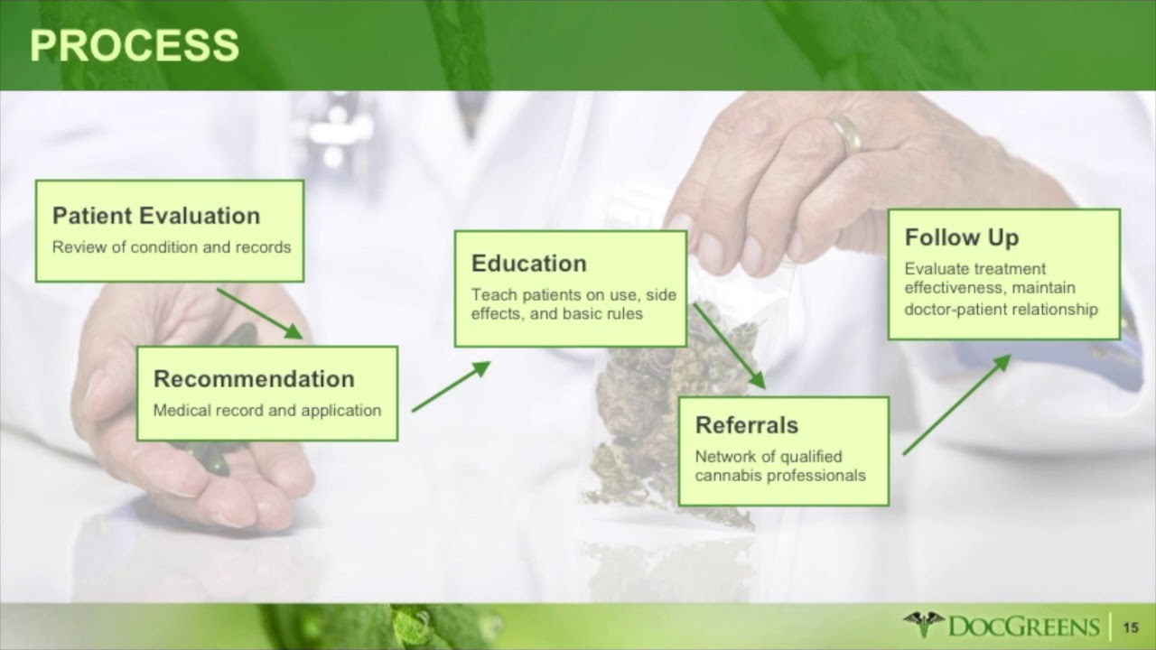 Medical Cannabis Lecture
