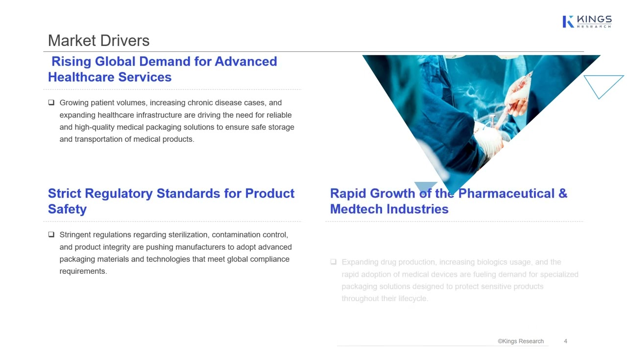 Global Medical Packaging Market Growth & Trends | 2024-2031 Insights