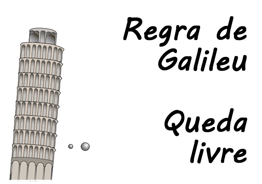 Queda livre - UNESP 2013 - Regra de Galileu