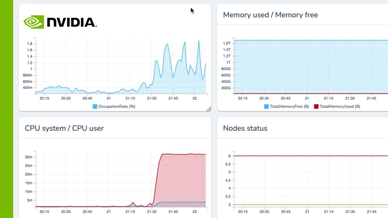 Упрощение управления кластером ИИ с помощью NVIDIA Base Command