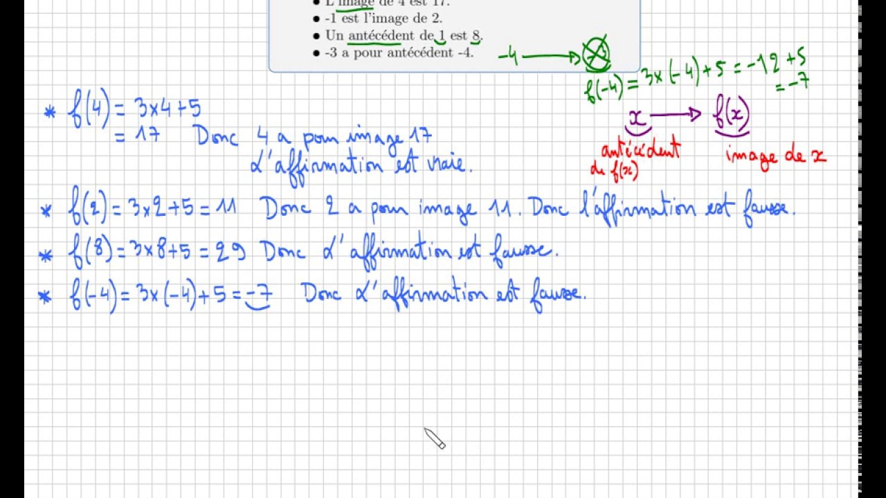 Exercice ♦ Fonction • Pour comprendre : image et antécédent ♦ Quatrième Troisième