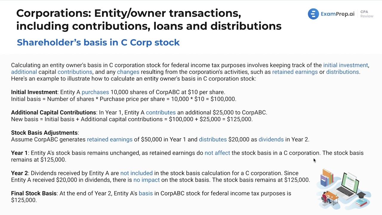 Shareholder's Basis in C Corporation Stock [CPA Prep]