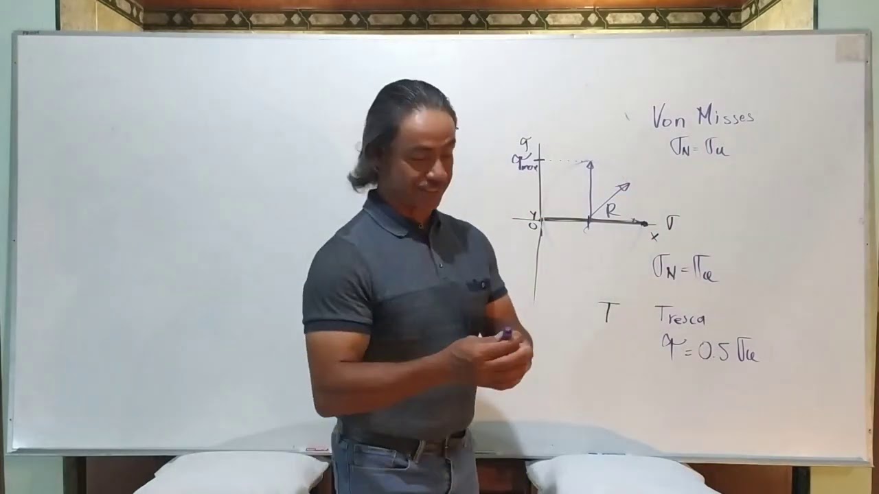 Factor de Seguridad
