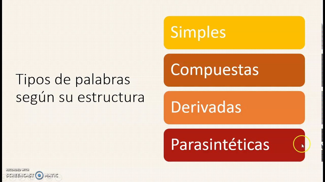 Tipos de palabras según su estructura