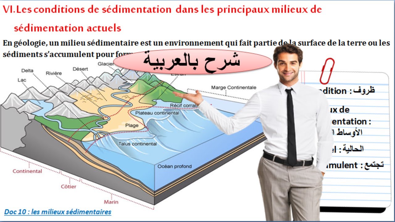 les conditions de sédimentation dans les principaux milieux de sédimentation actuels (شرح بالعربية)