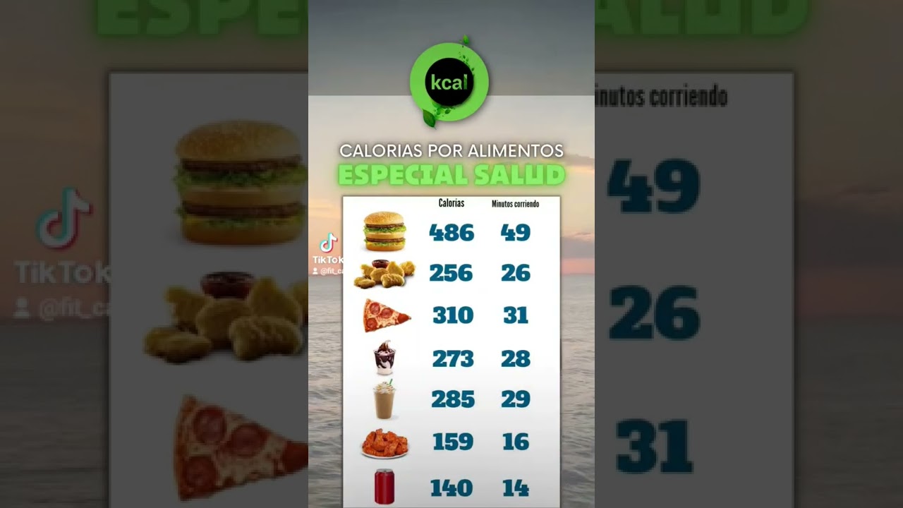 Calorías de los alimentos 🟢 | Calorias de los alimentos | FitCalorias 