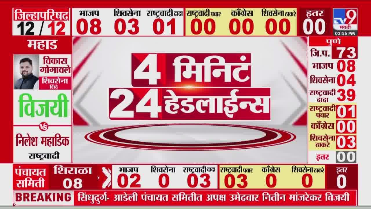 Tv9 Marathi News Top Headline Today | 9 February 2026 | 6 PM | 4 Minute 24 Headline Maharashtra