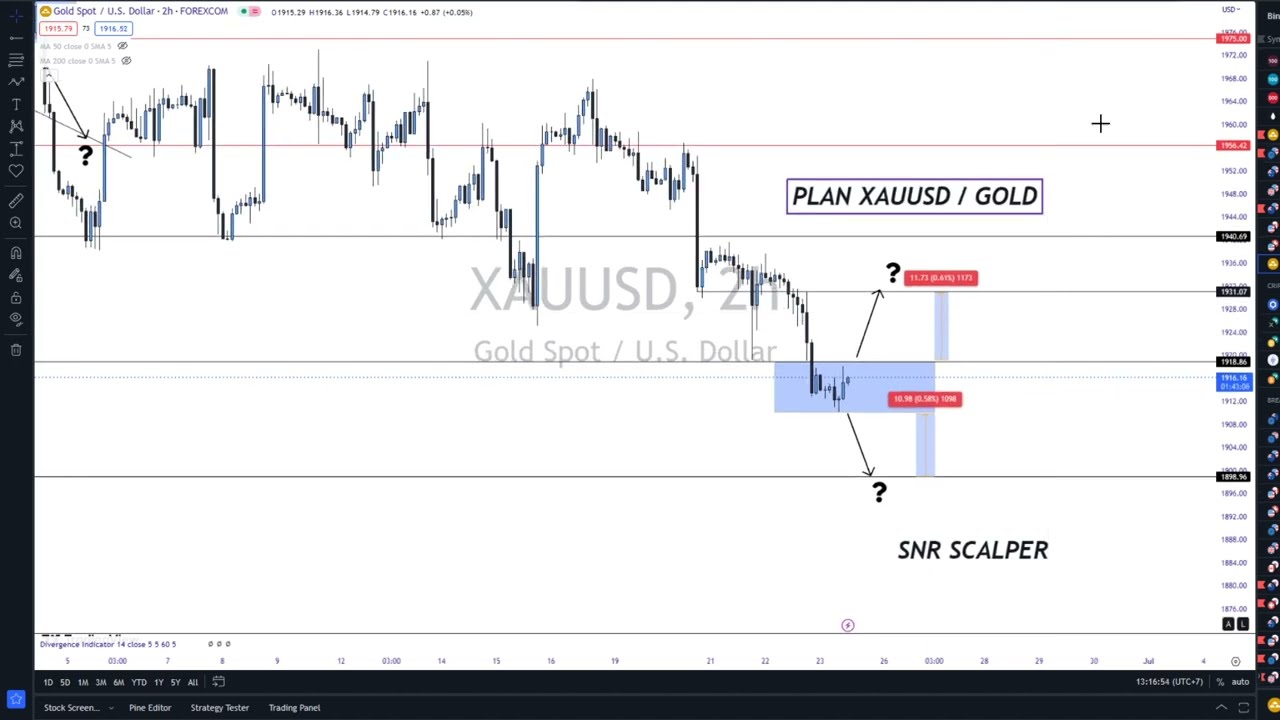 XAUUAD / GOLD ANALYSIS 23-06-23 | SNR SCALPER