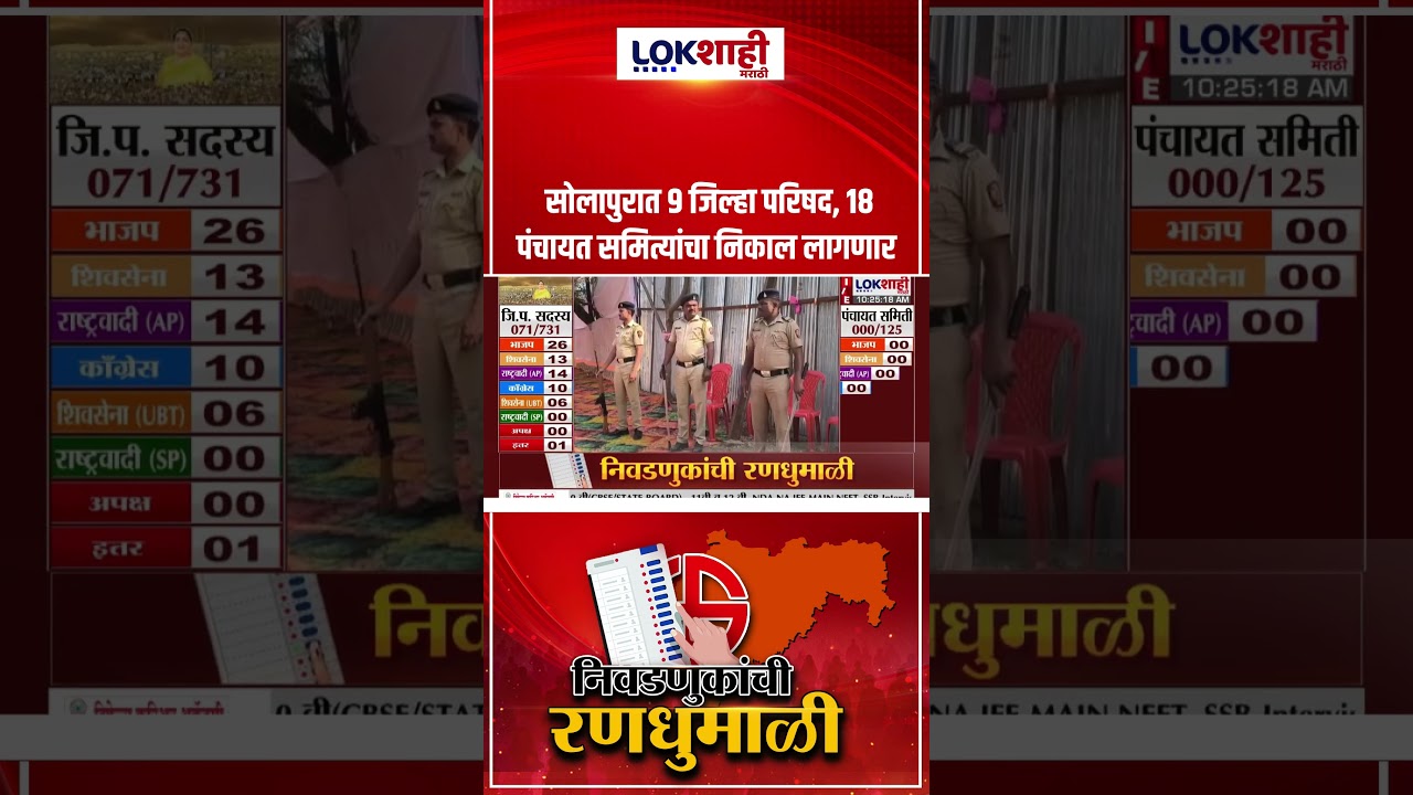 Solapur ZP- Panchayat Samiti Election | सोलापुरात 9 जिल्हा परिषद, 18 पंचायत समित्यांचा निकाल लागणार