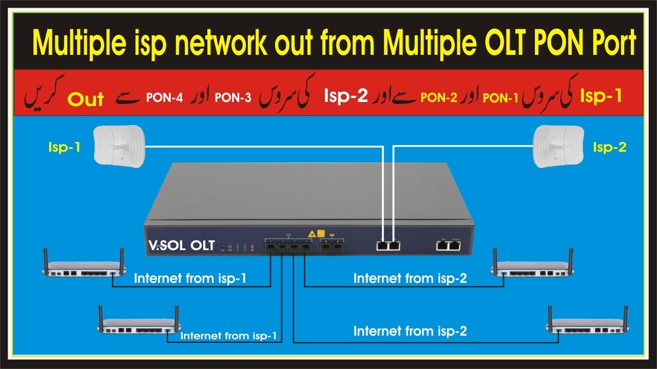 Multiple isp network out from Multiple OLT PON Port | Multiple ISP Network configuration tutorial