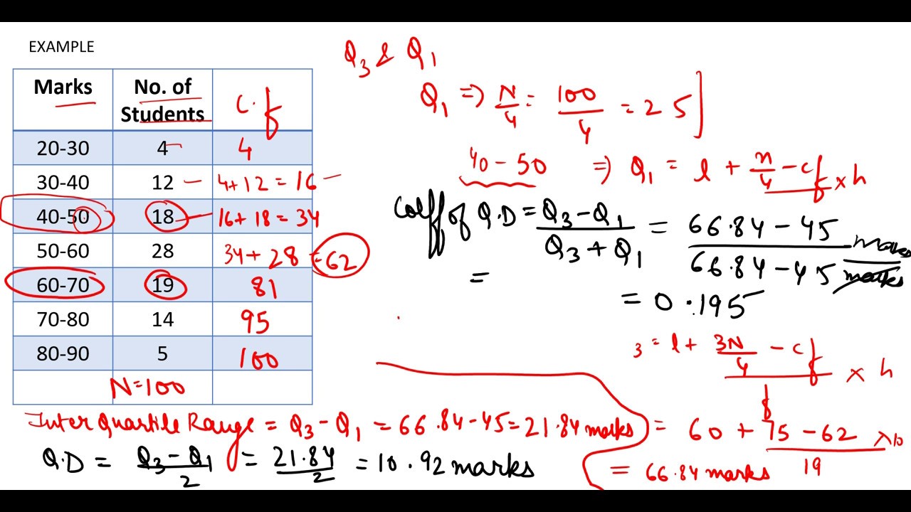 #25, QUARTILE DEVIATION & COEFFICIENT OF QUARTILE DEVIATION