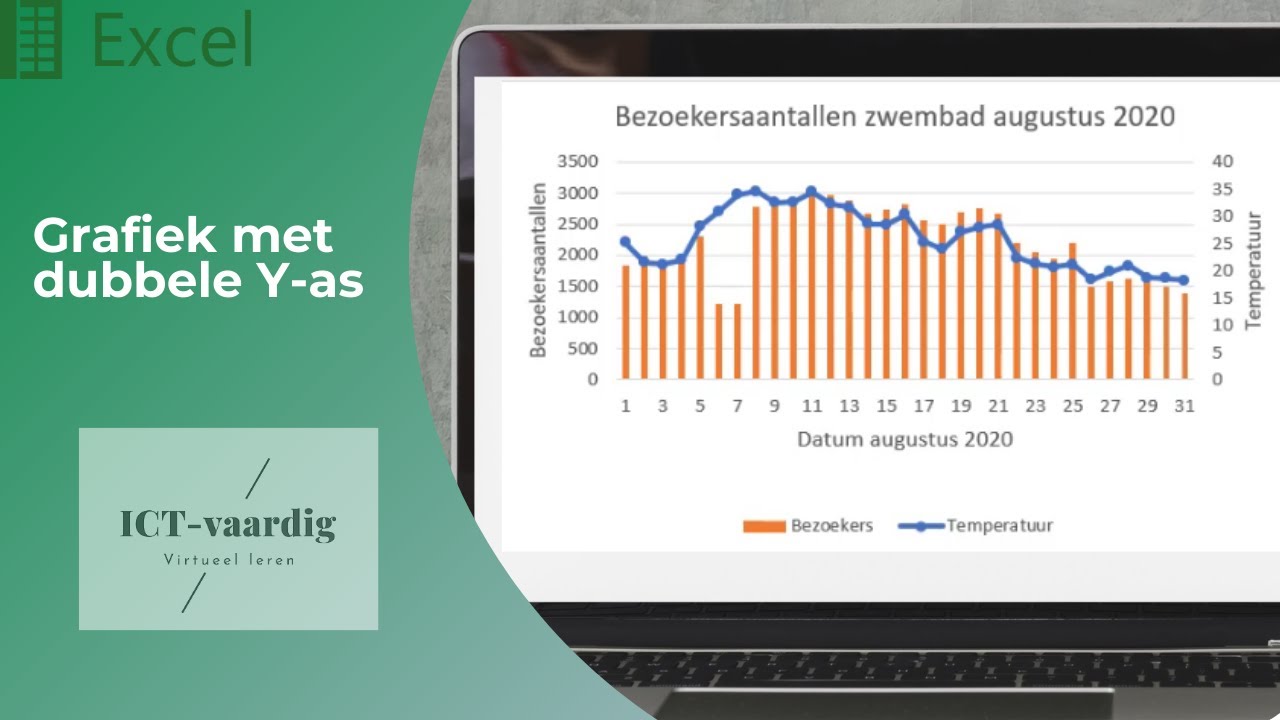 Excel - Grafiek met een dubbele Y-as