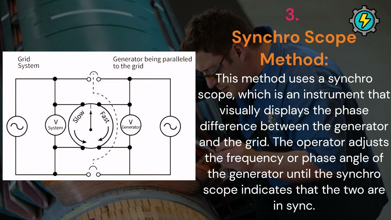 What is Synchronization of Generator and its Types? #synchronization #generator #interview