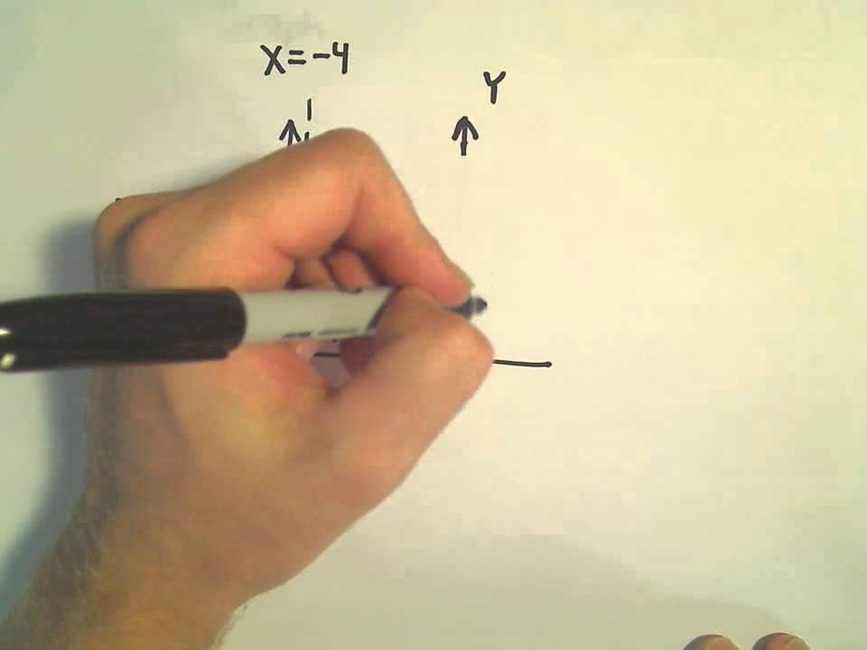 Curve Sketching Using Calculus:   f(x) = x / (x + 4)