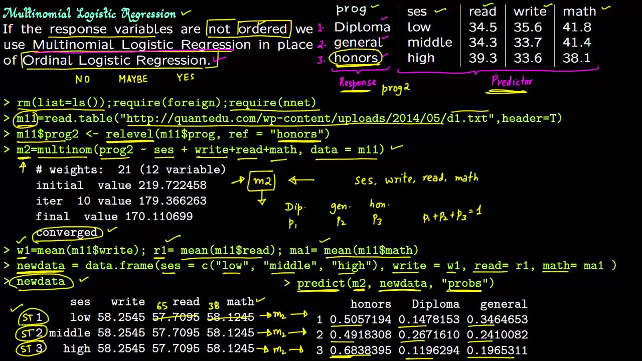 4  Multinomial Logistic Regression