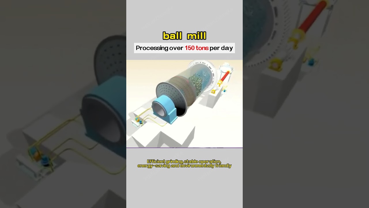 Best Price for Different Types of Ball Mill&mdash;Wet & Dry Grinding Solutions!