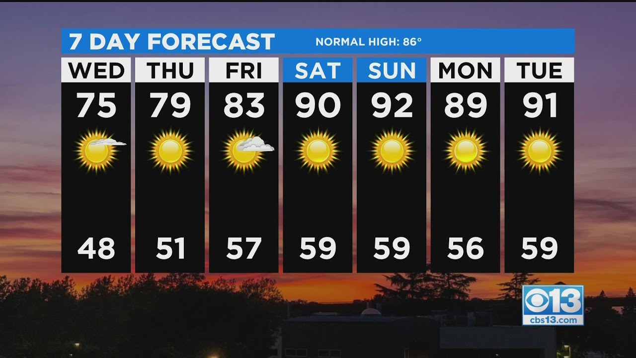 Wednesday Weather Forecast - June 9, 2021