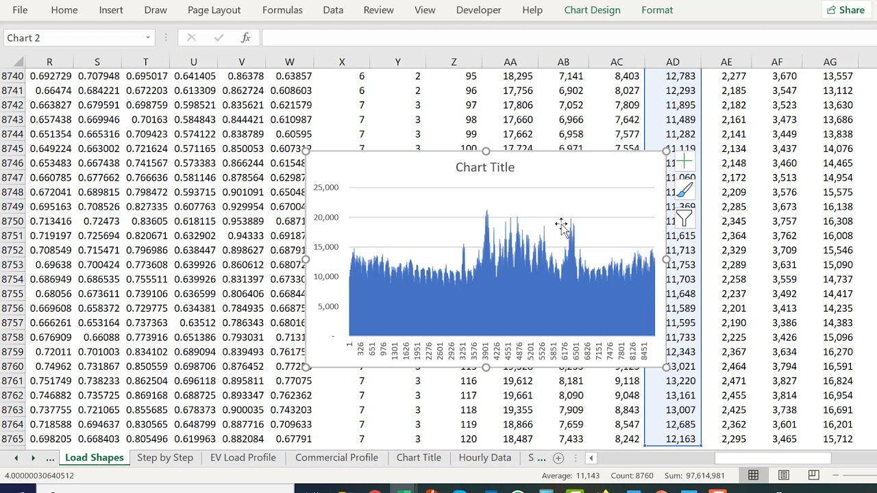 Calculating Storage in Load Shifting with Storage