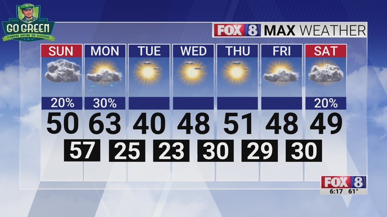 Mostly clear skies, high of 56 overnight Saturday in the Piedmont Triad
