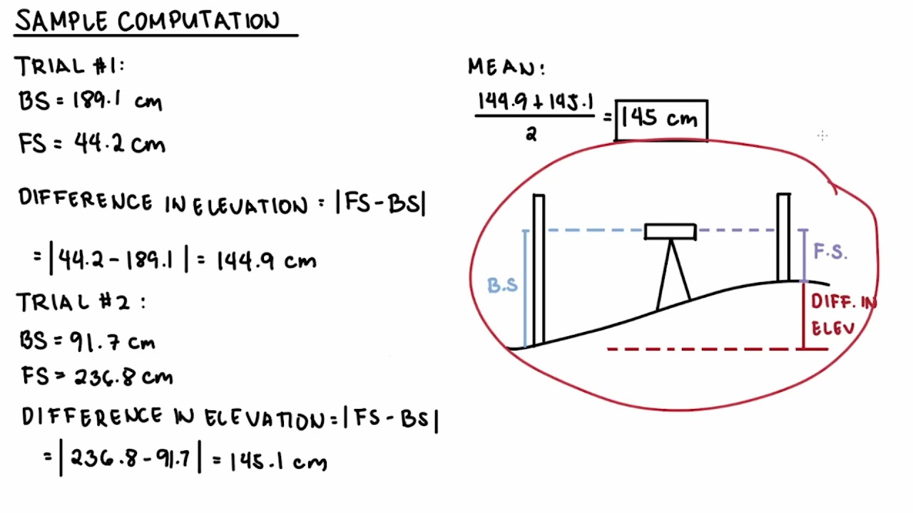 Differential Leveling With and Without Turning Points | Surveying Fieldwork #6