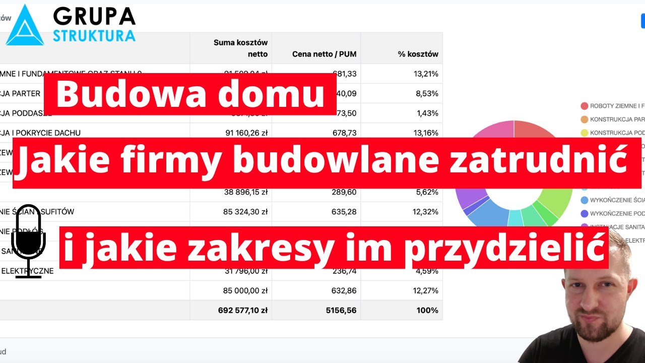 Budowa domu: Jakie firmy zatrudnić i jakie zakresy im przydzielić - Kompleksowe omówienie