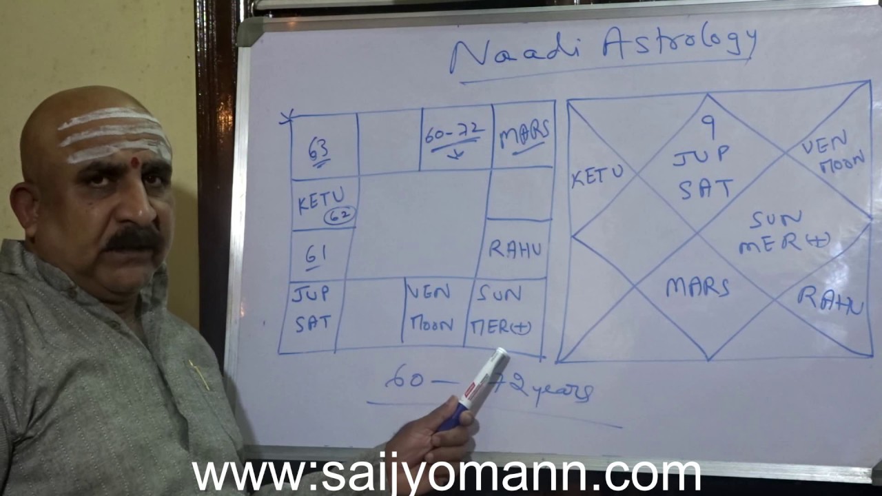 Jupiter's 6th round of transit - Naadi Astrology.