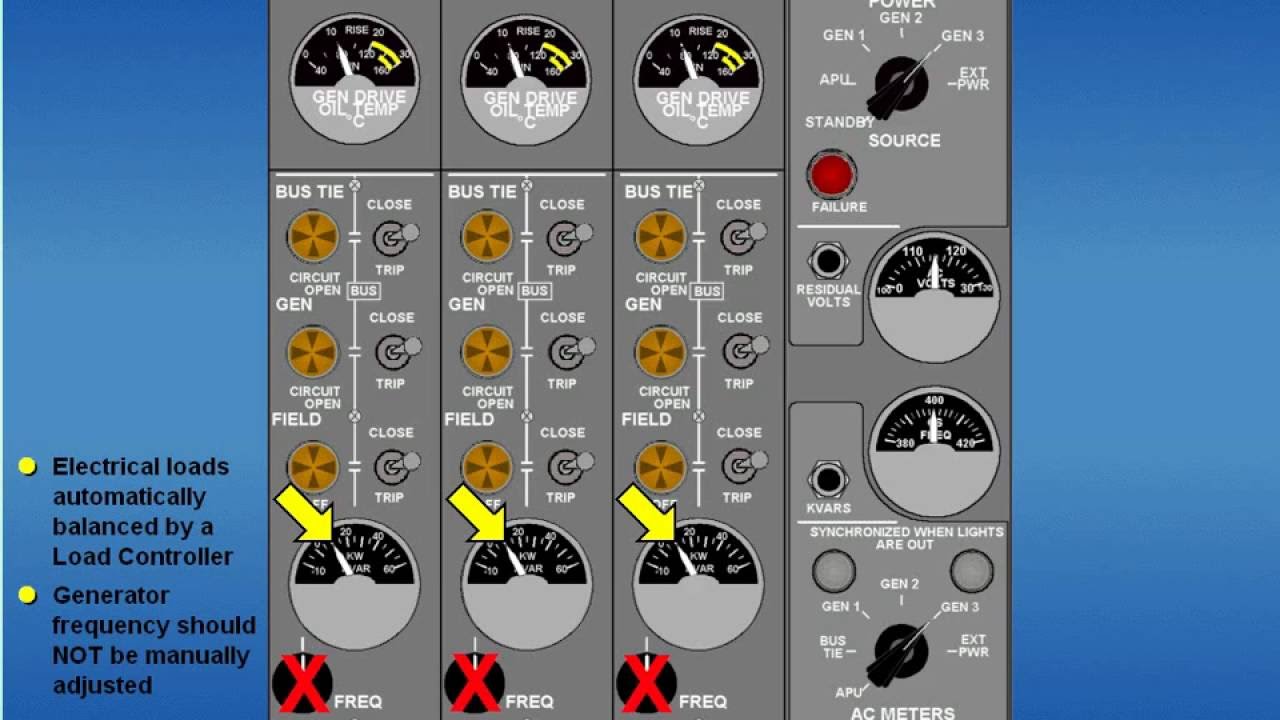 B 727 Electrical System - Normal Operation