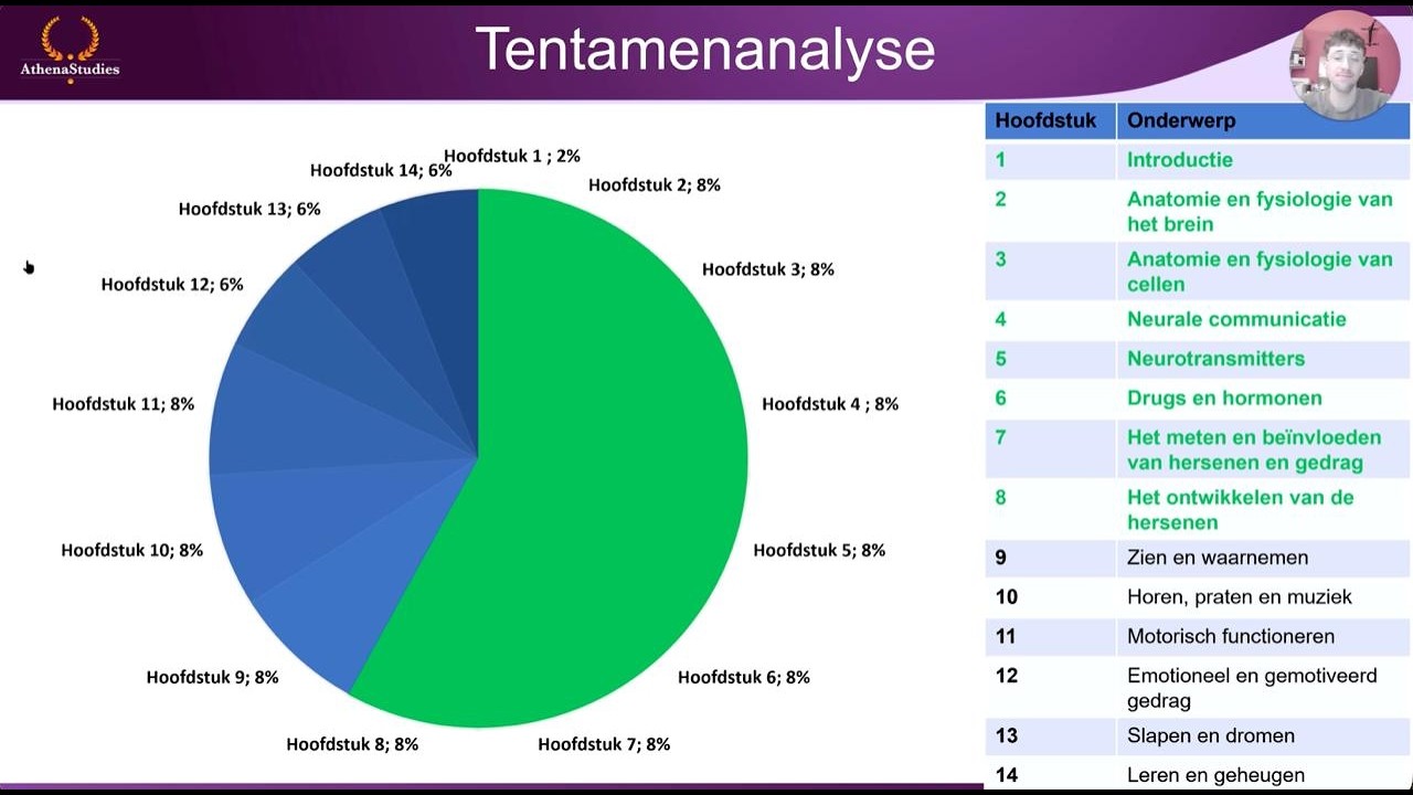 Tentamenstof week 4 | Hersenen en Gedrag | TIU PSY