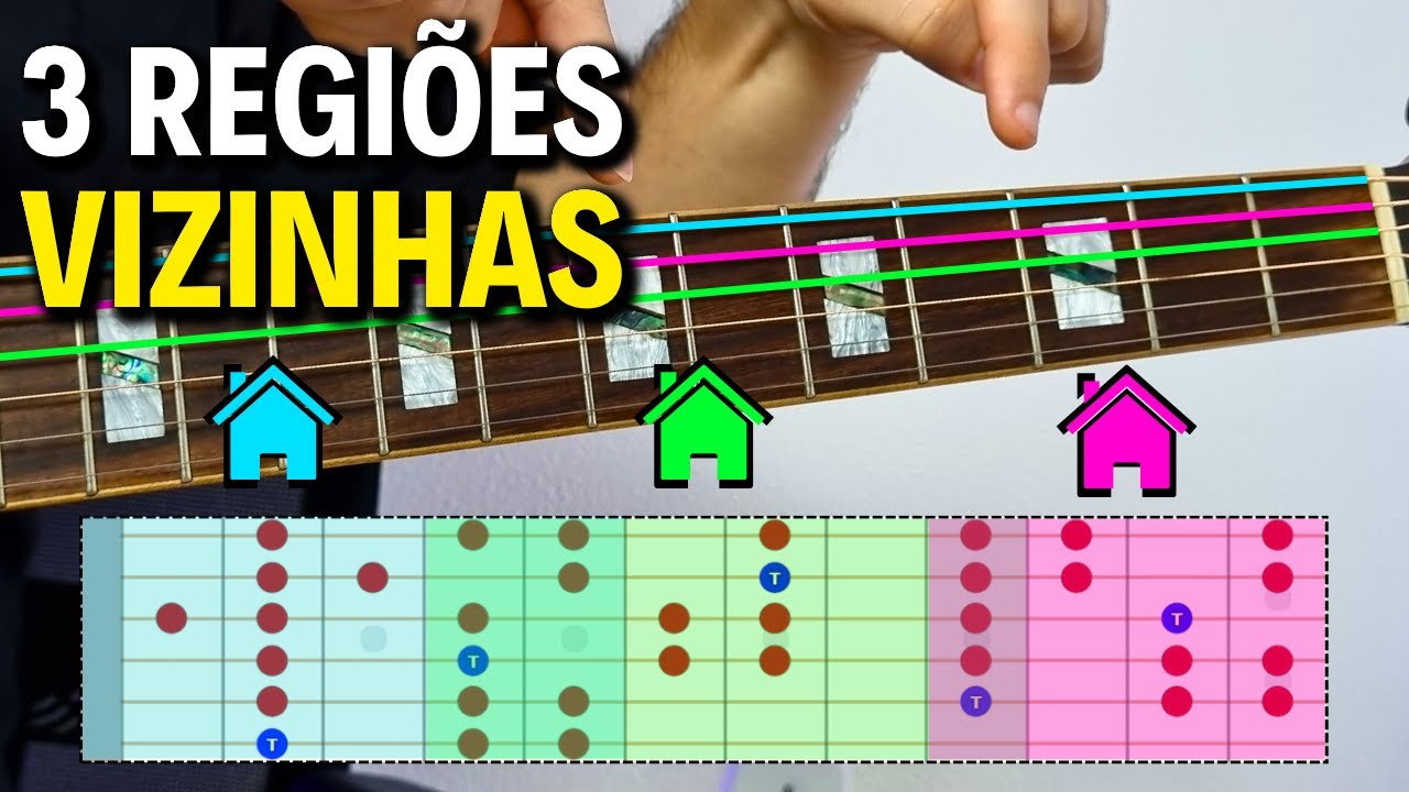 Como SOLAR com a ESCALA MENOR - Aula de violão COMPLETA - Aplique em TODO O BRAÇO