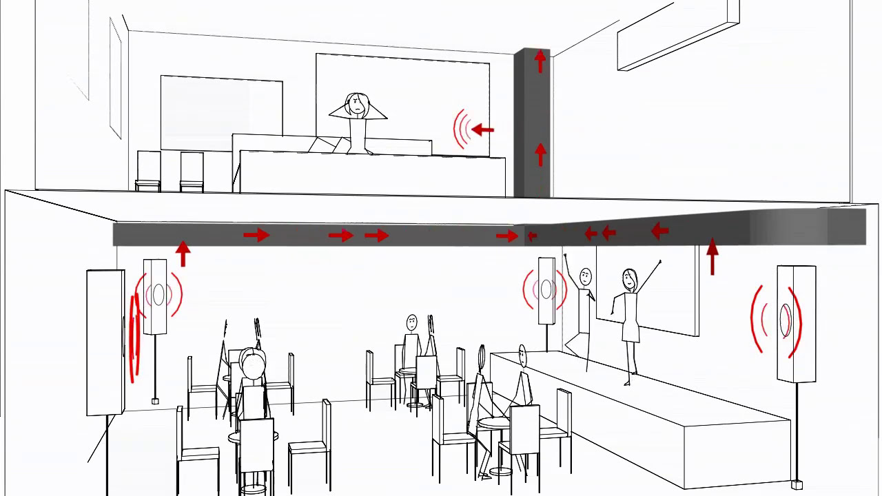 Isolation Acoustique : Bars et Clubs