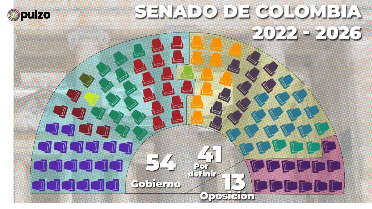 Congreso de Colombia 2022: así quedaron divididos Senado y Cámaras de Representantes | Pulzo