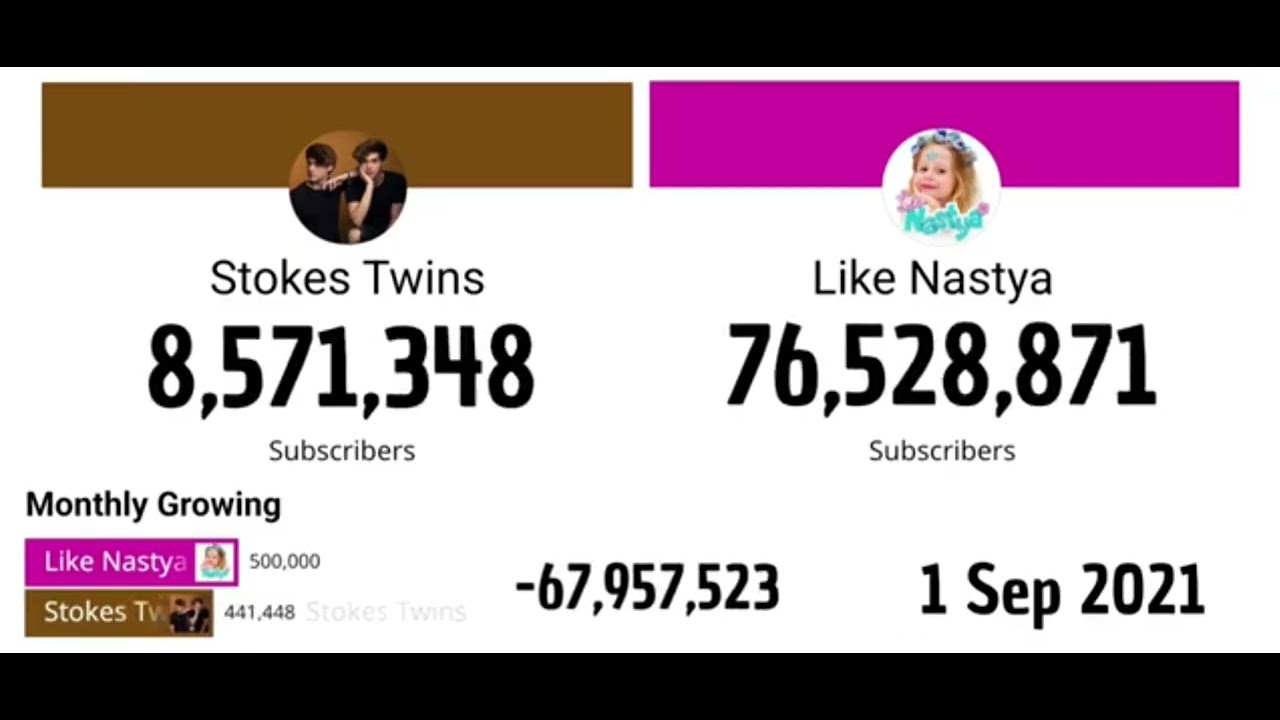 Like Nastya vs Stokes Twins | Fun Challenges & Crazy Entertainment 🔥
